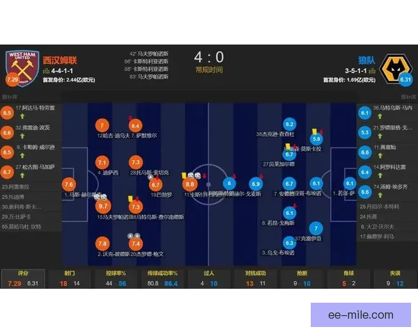热刺主场4-1大胜西汉姆 季后赛争夺战迎来关键胜利